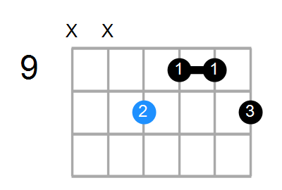 Caug(add9) Chord